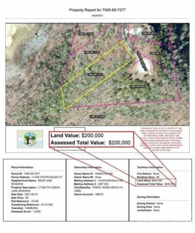 Residential Land For Sale in Tuckasegee, North Carolina