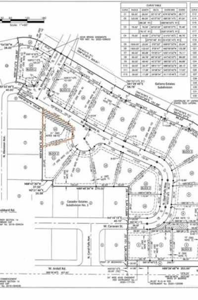 Residential Land For Sale in Kuna, Idaho