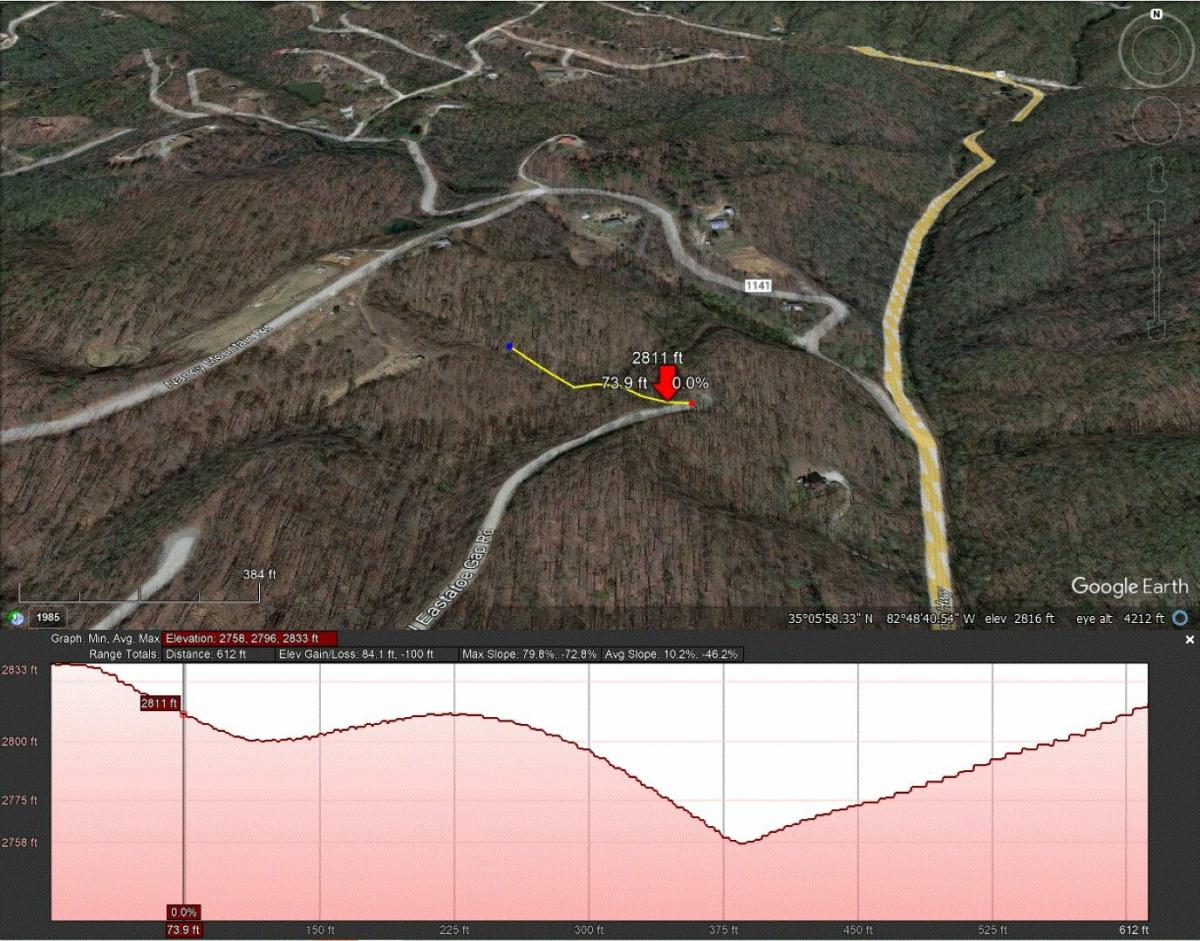 Picture of Residential Land For Sale in Rosman, North Carolina, United States