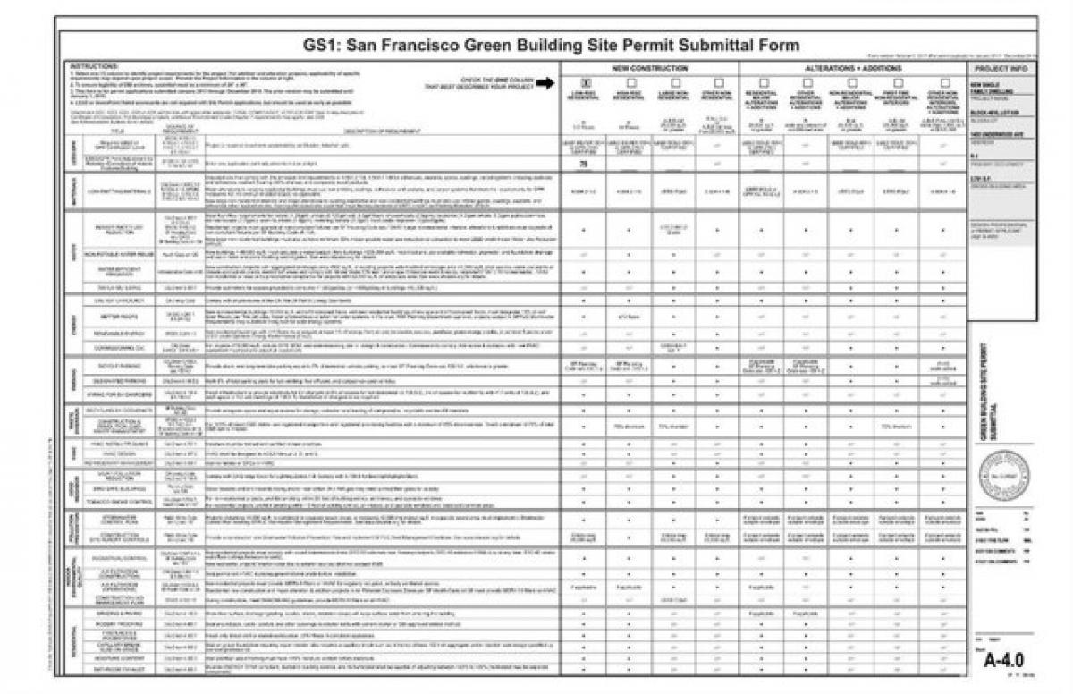 Picture of Residential Land For Sale in San Francisco, California, United States