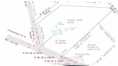 Residential Land For Sale in Stanfield, North Carolina