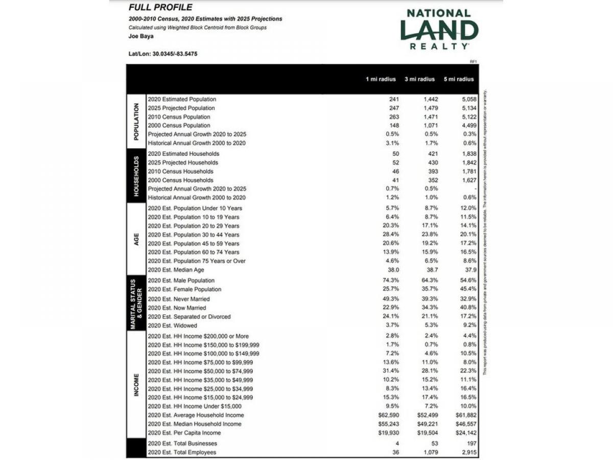 Picture of Residential Land For Sale in Perry, Florida, United States