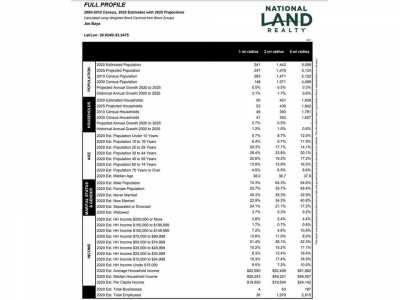 Residential Land For Sale in Perry, Florida