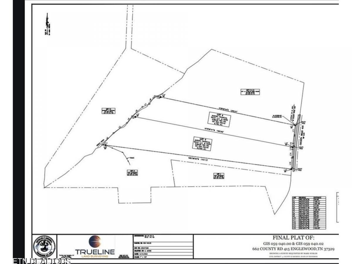 Picture of Residential Land For Sale in Englewood, Tennessee, United States