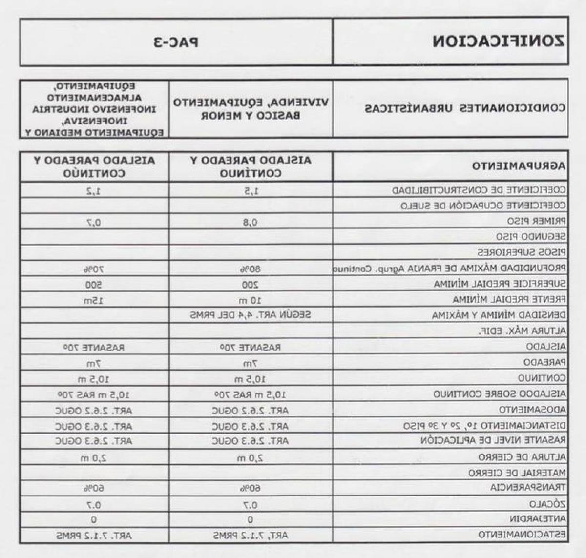 Picture of Condo For Sale in Santiago, Region Metropolitana
, Chile