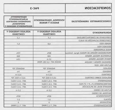 Condo For Sale in Santiago, Chile