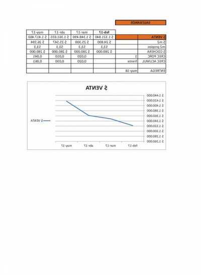 Apartment For Sale in Salta, Argentina