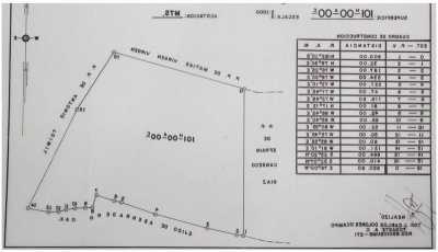 Residential Land For Sale in Oaxaca, Mexico