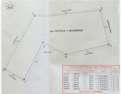 Residential Land For Sale in Cihuatlan, Mexico