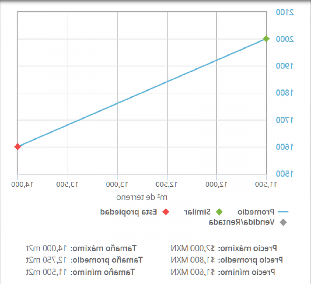 Picture of Residential Land For Sale in Cuautlancingo, Puebla, Mexico