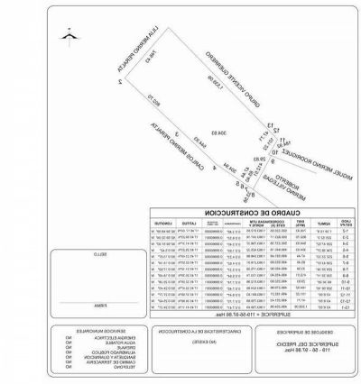 Development Site For Sale in Tabasco, Mexico