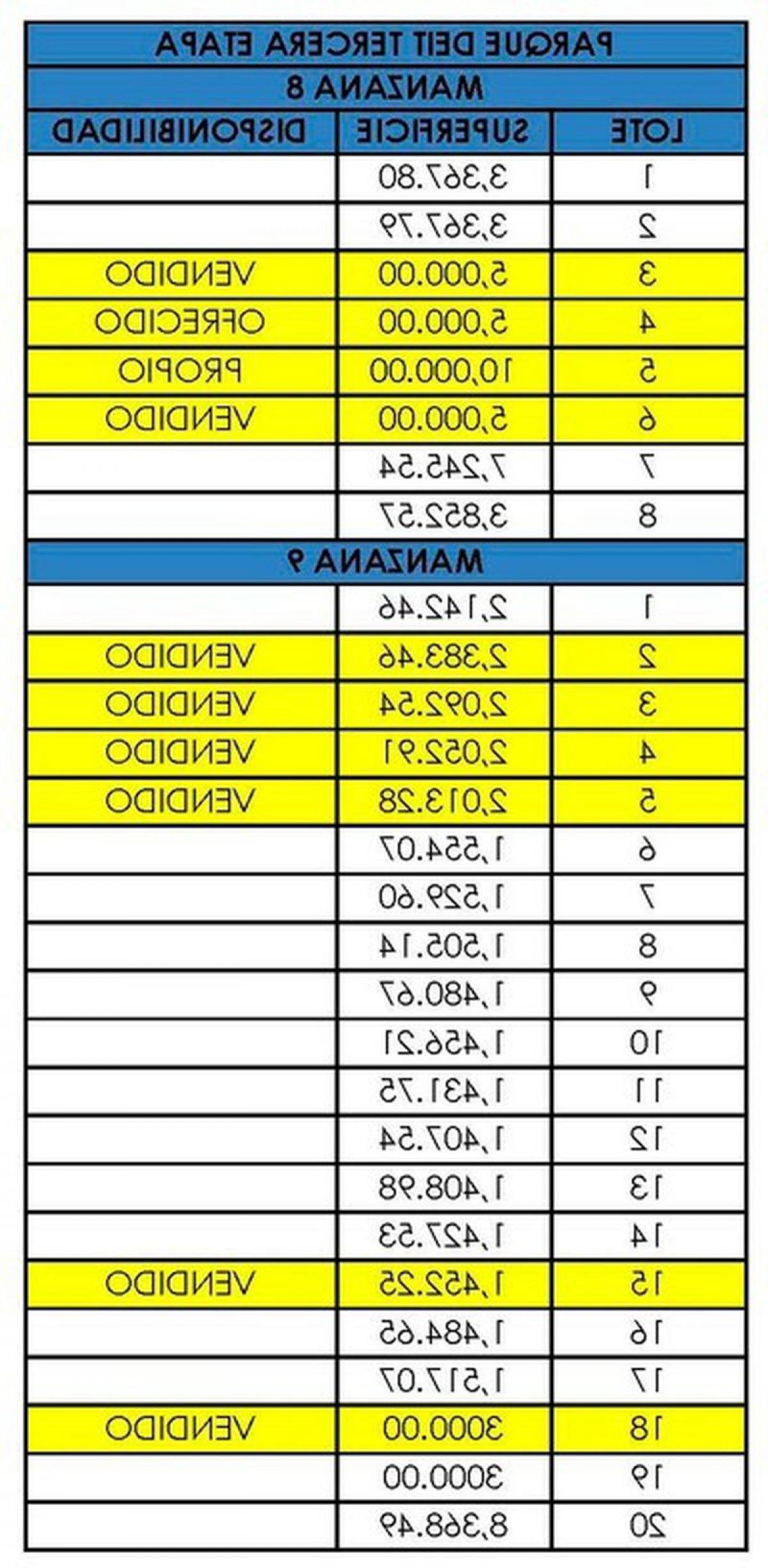 Picture of Other Commercial For Sale in Zacatecas, Zacatecas, Mexico