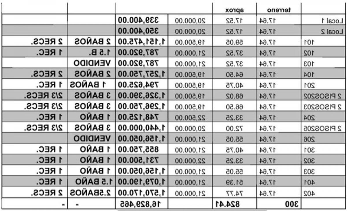 Picture of Other Commercial For Sale in Cuauhtemoc, Mexico City, Mexico