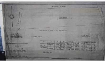 Residential Land For Sale in Apodaca, Mexico