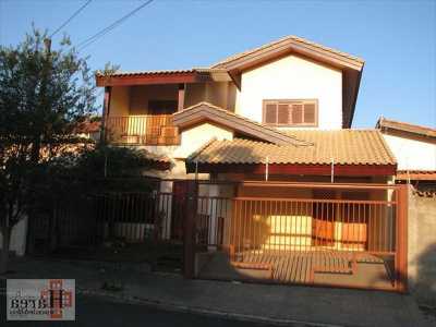 Townhome For Sale in Sorocaba, Brazil