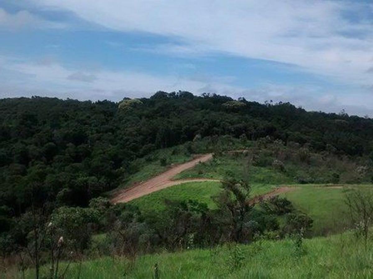 Picture of Residential Land For Sale in Itu, Sao Paulo, Brazil