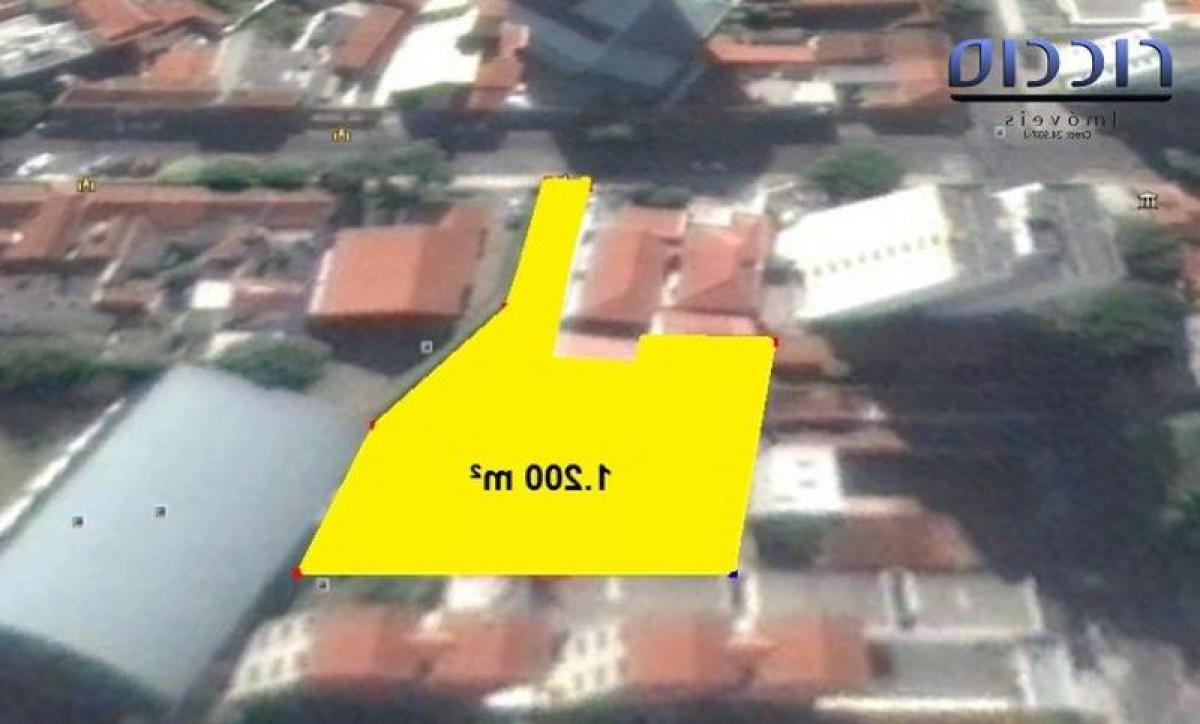 Picture of Residential Land For Sale in Taubate, Sao Paulo, Brazil