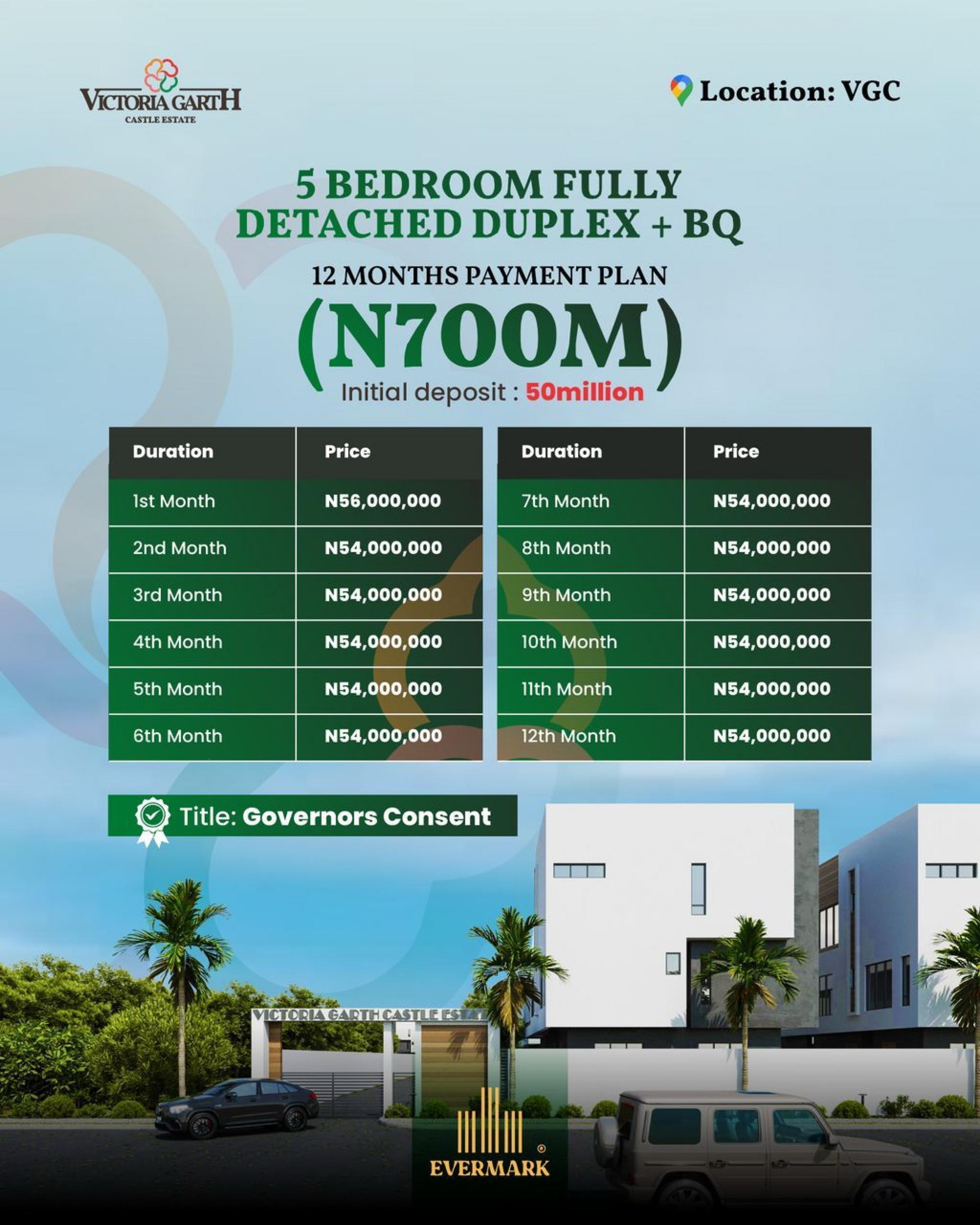 Picture of Duplex For Sale in Lagos, Lagos, Nigeria