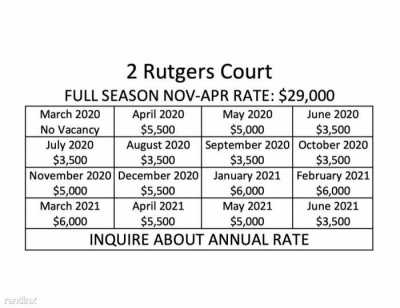 Home For Rent in Rancho Mirage, California