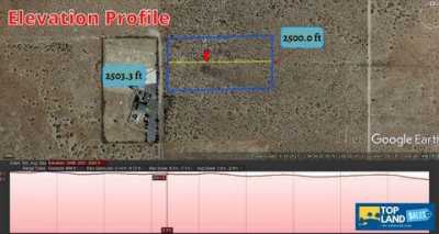 Residential Land For Sale in Rosamond, California