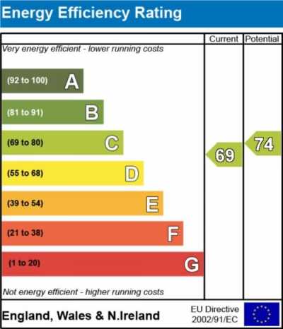 Apartment For Rent in Kent, United Kingdom